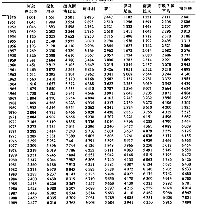 苏联90年gdp_关注 2020年,中国内地各省市GDP排行榜(3)