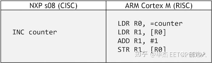 RISC-V：开放式的ISA - 知乎