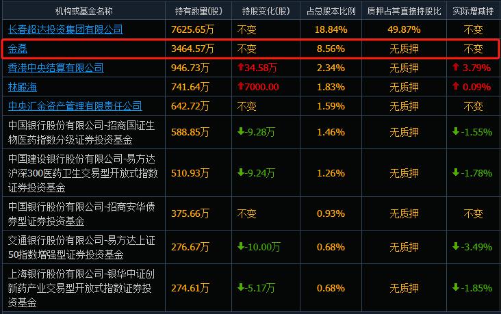V观财报｜又是天价！“药茅”长春高新二股东离婚，“分手费”超40亿 - 知乎