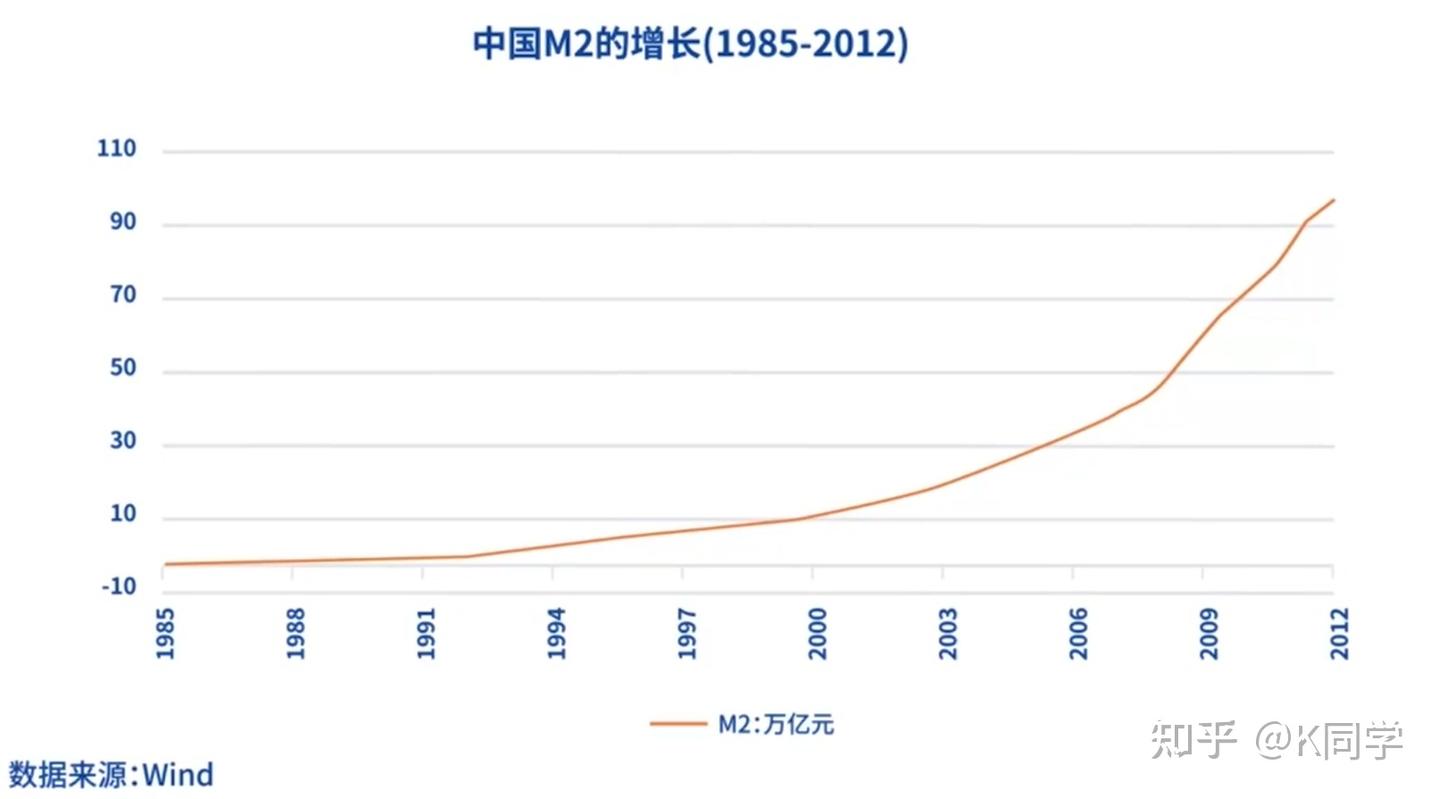 汇率6翟东升:储蓄跟不上物价上涨,手里的钱除了存银行还能干点啥? - 知乎
