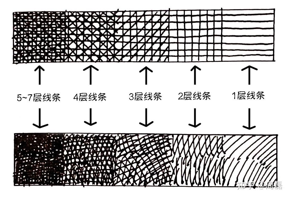 零基础速写入门(5):如何练习「手绘线条」? - 知乎