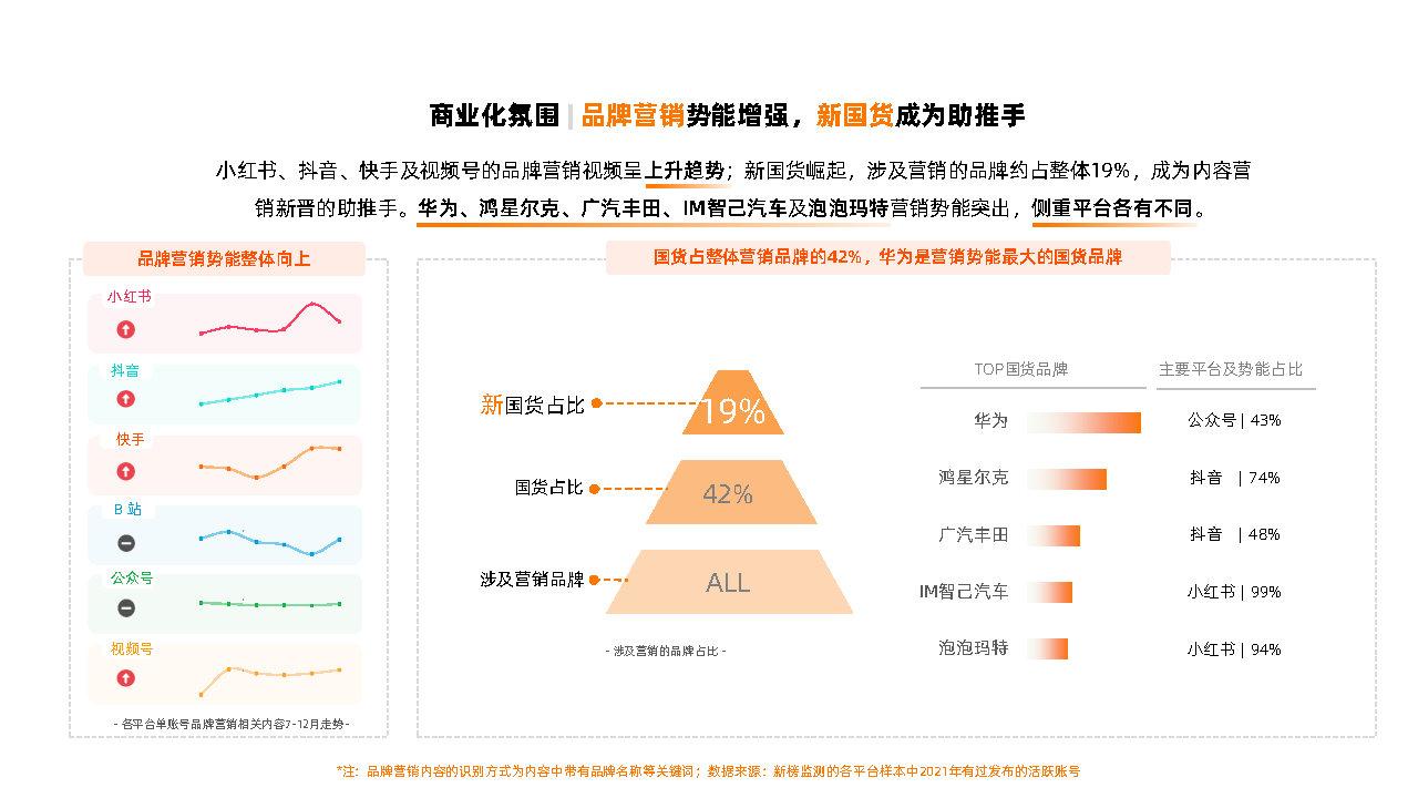 2021新媒体内容生态数据报告