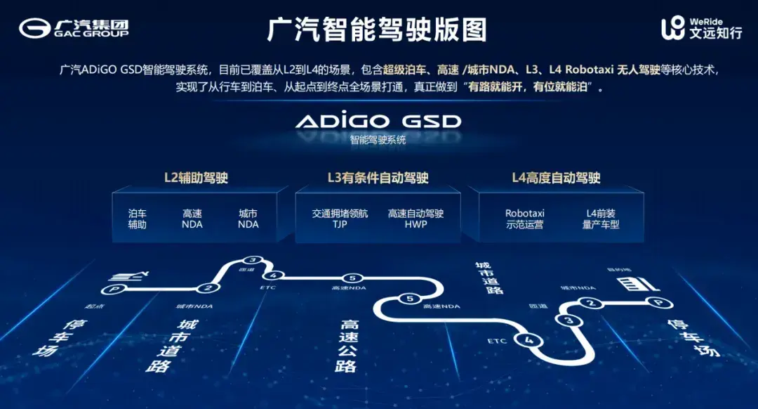 多供并行!从 “绑定” 到 “择优”,高阶智驾“存”变数