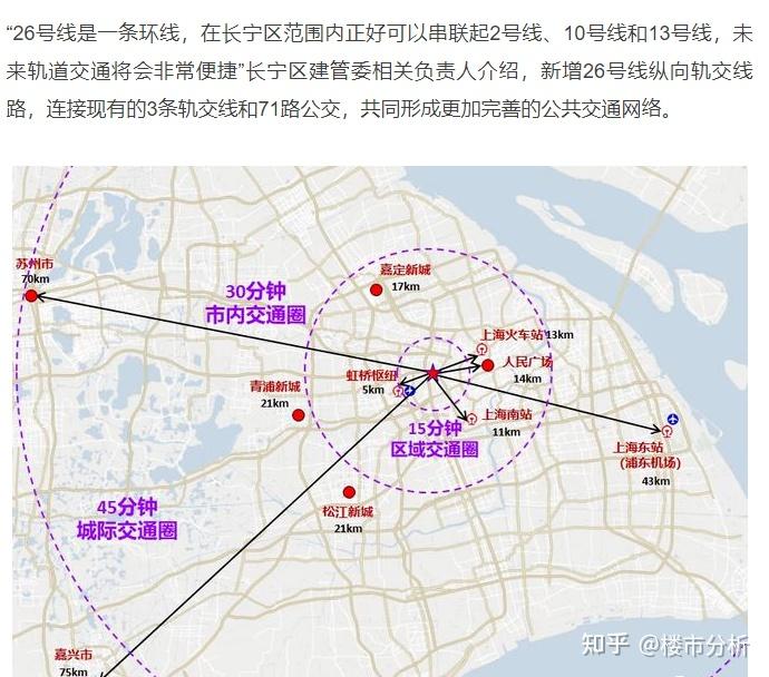 26号线要来了上海大环线启动规划研究