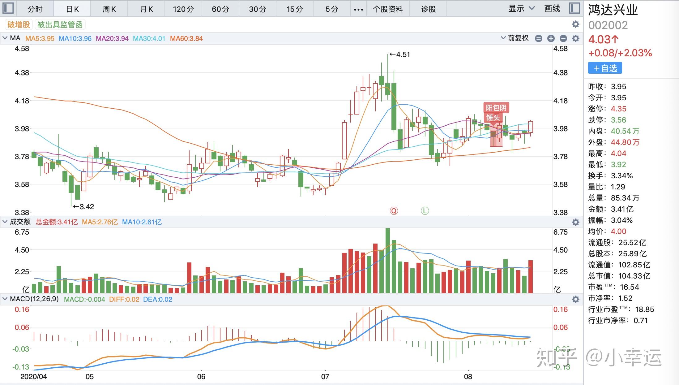 具有潛力的4只稀土概念低估且低價股002202低估值僅026