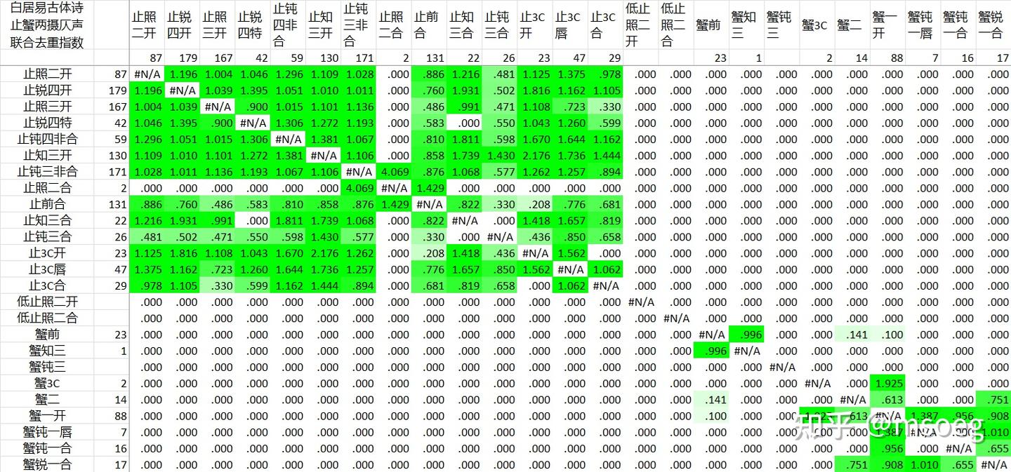 白居易古体诗用韵统计 - 知乎
