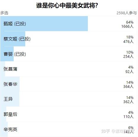 三国杀 女神大赛 选出你心中最美女将 总决赛 知乎