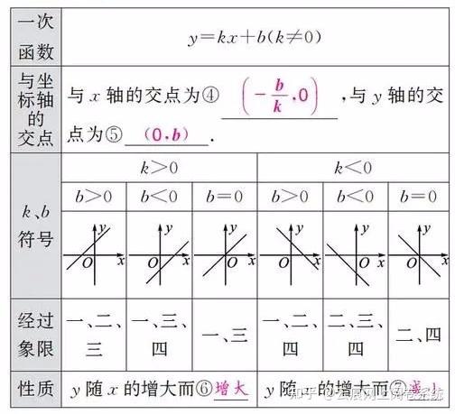 一次函数象限图片