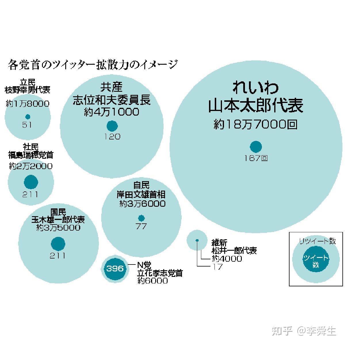 【日本政治】日本政党系列：新时代的“壬生狼”、令和新选组 - 知乎