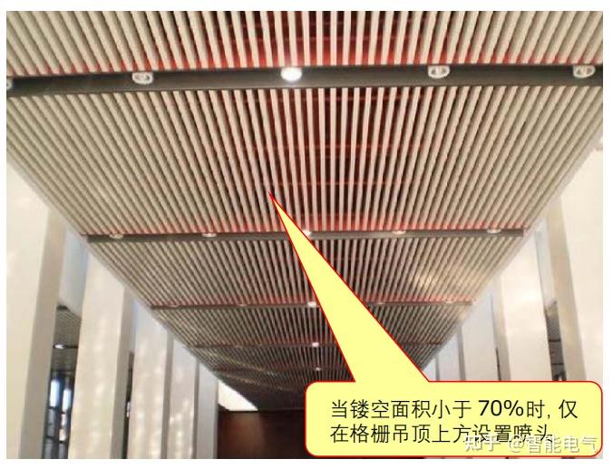 格栅吊顶部位喷头安装不符合要求-自动喷水灭火系统建筑消防常见问题