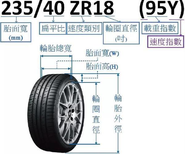 换轮胎后 你要是不会胎压换算 那你钱白扔了 知乎