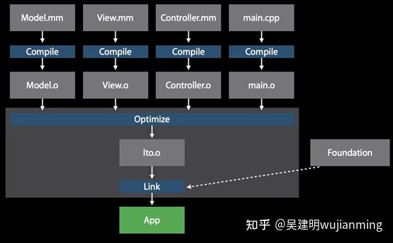 LLVM与Clang局部架构与语法分析 - 知乎 image.