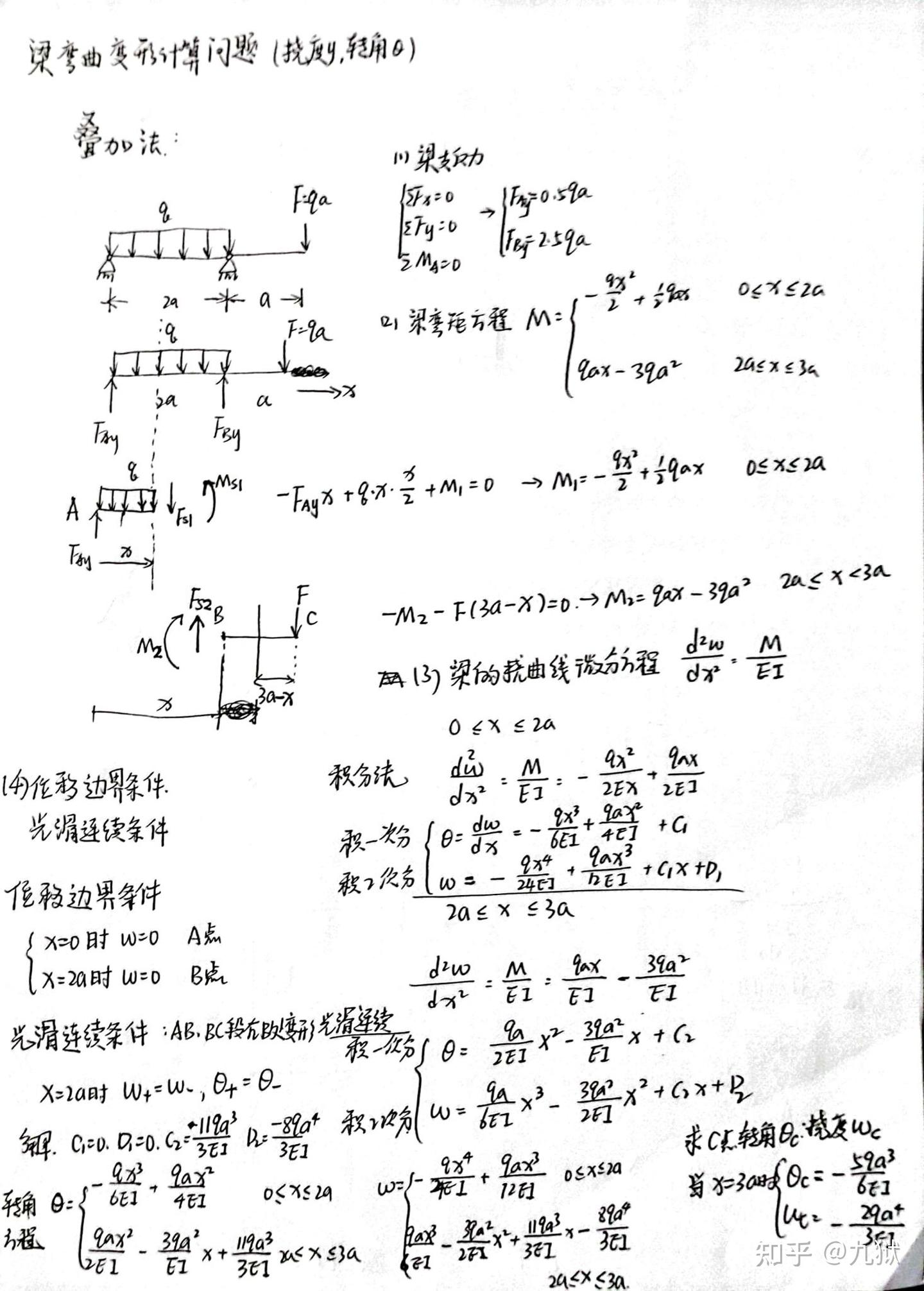 材料力学期末复习笔记 - 知乎