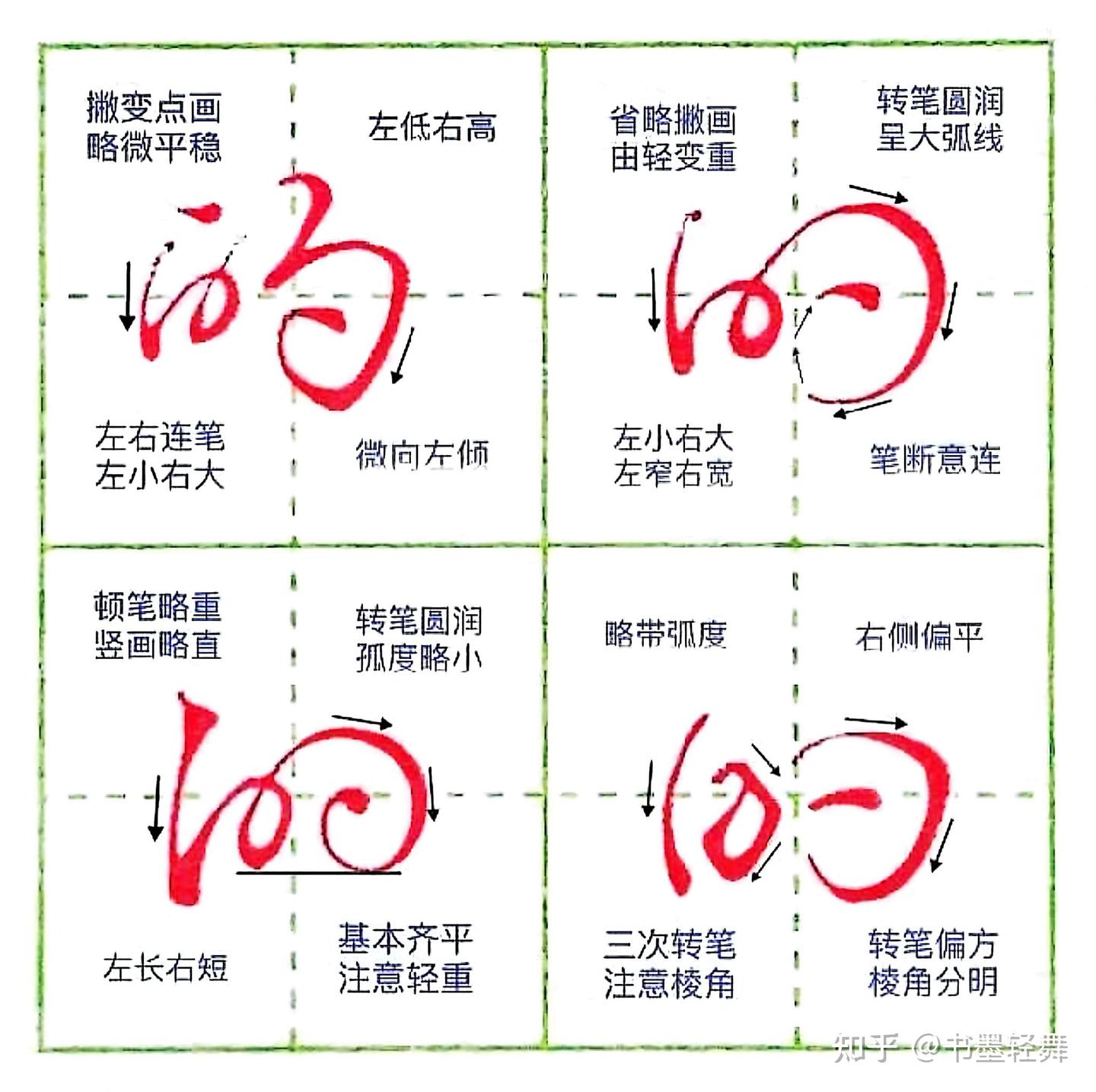 太漂亮了!1000个汉字结构规律详细讲解(7)|| 笔画书写方法 - 知乎