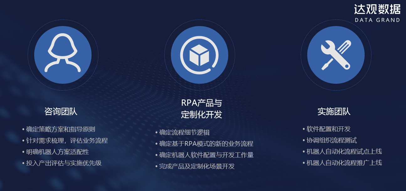 达观智能rpa | 机器人流程自动化风险管理的5个要点 - 达观数据专栏