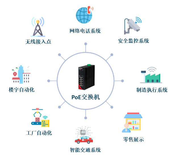 一文搞懂!以太网供电(PoE)技术 - 知乎