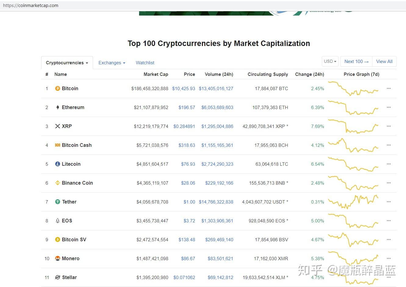 在pi network的溯源“恒星网络” - 知乎