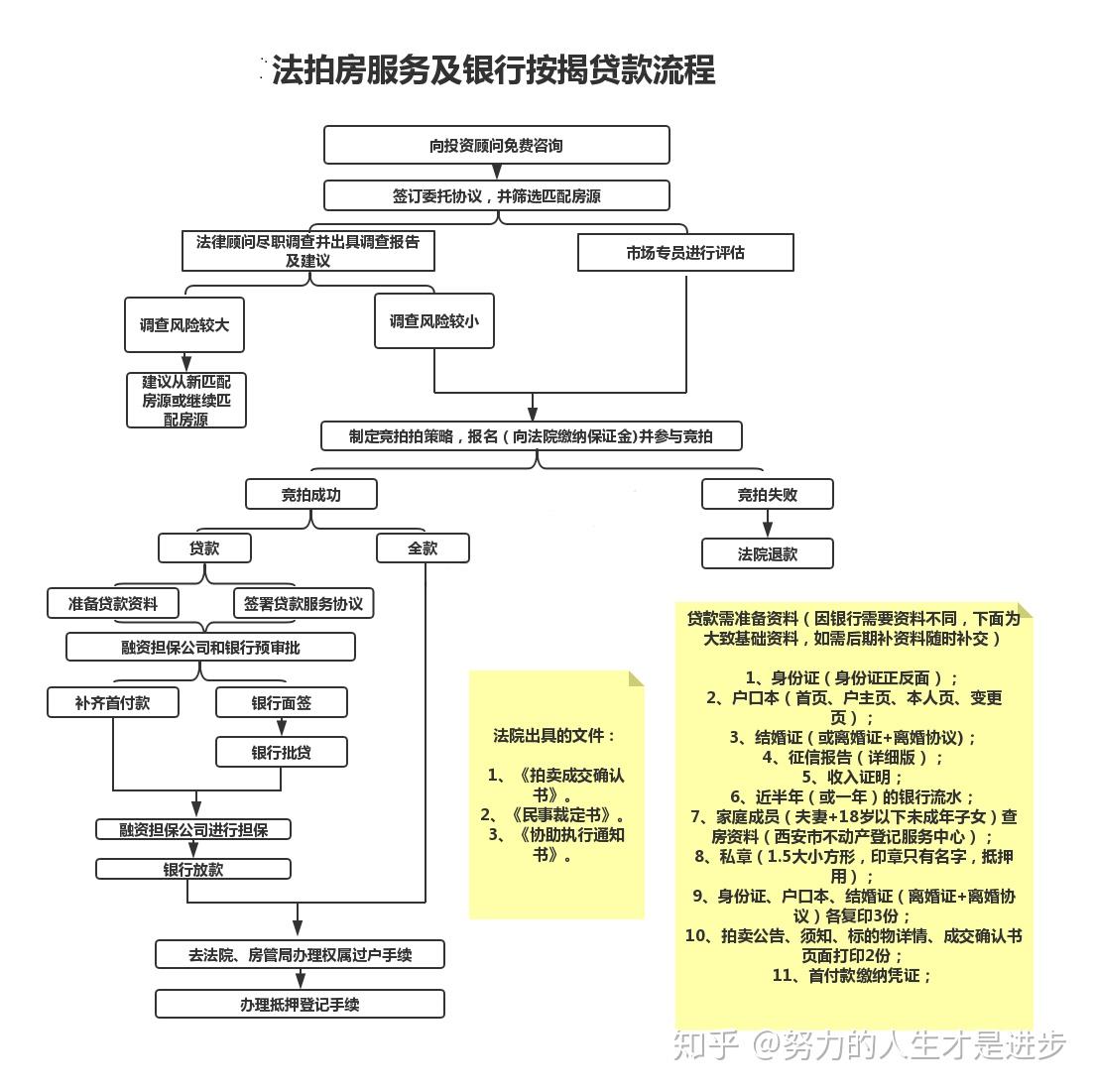 教你如何开始做尽职调查