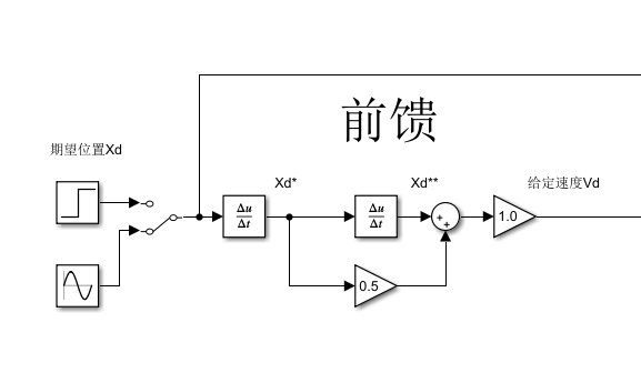 matlab前馈控制