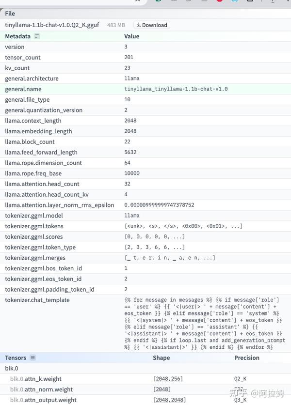 Llama.cpp: Gguf文件解析 - 知乎