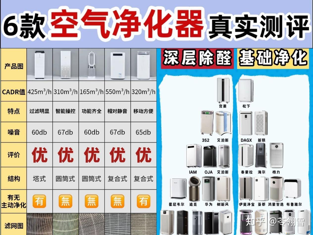 2026年几乎零差评的空气净化器十大排行榜推荐!热门空气净化器十大排名总结