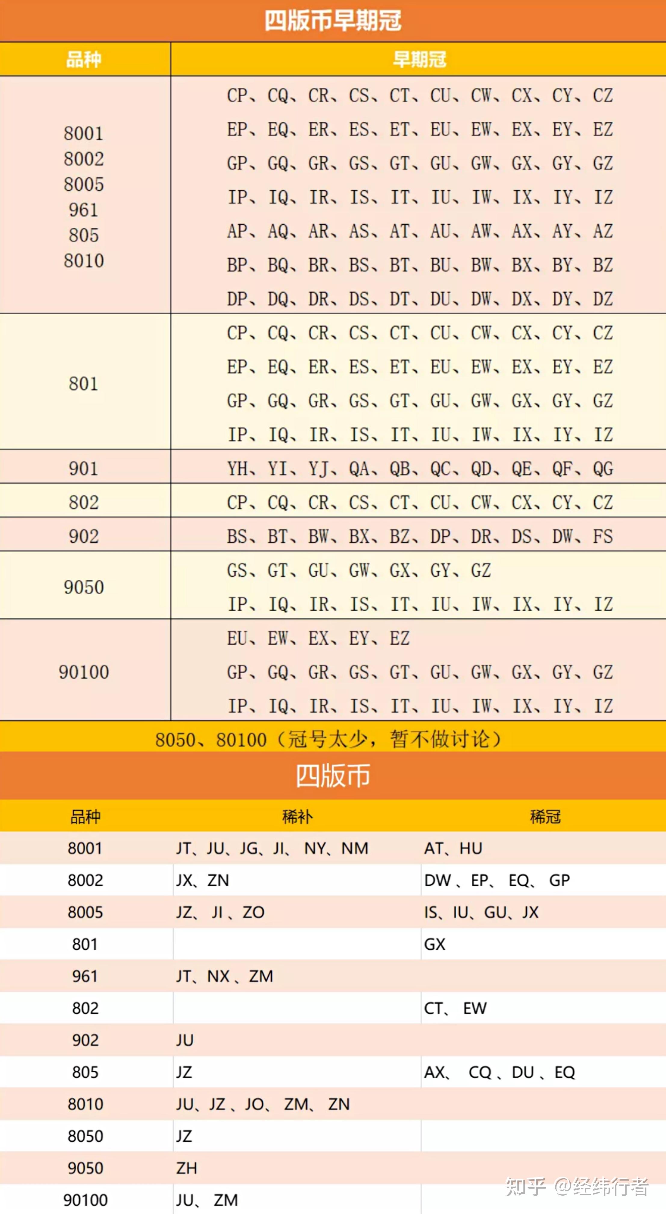 纸币的收藏玩法众多你喜欢哪类型呢