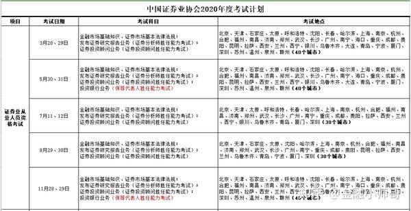 证券从业资格考试时间2024报名时间_2022年证券从业资格时间_报名时间证券从业资格证