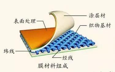 【膜材系列】PVC膜材 - 知乎