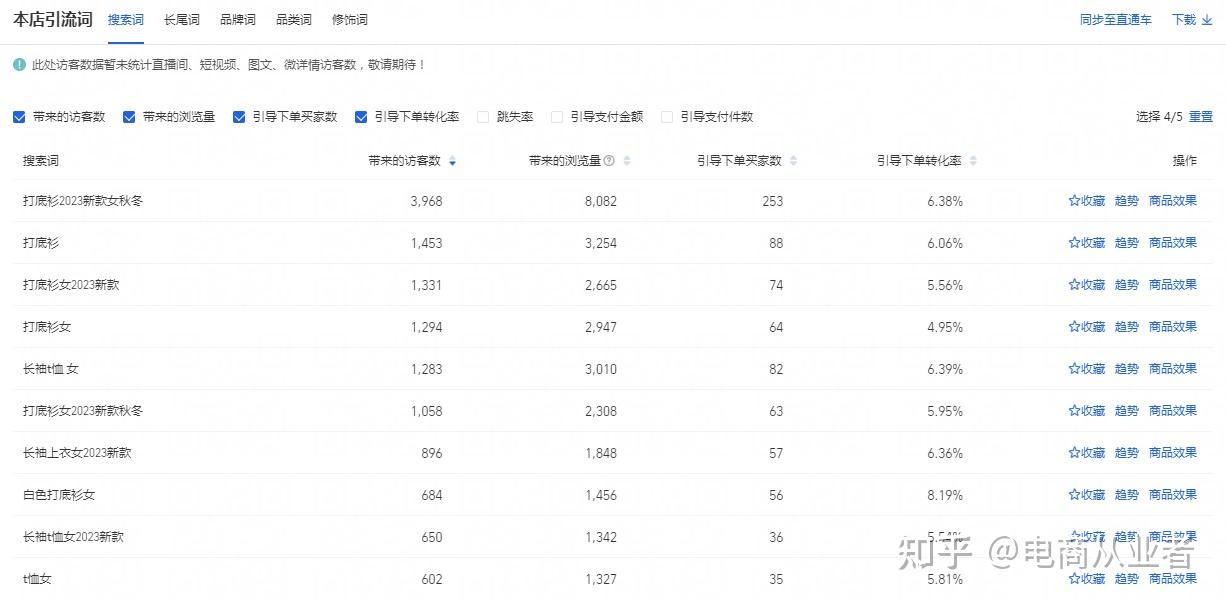 关键词权重和宝贝权重关系=关键词权重和宝贝权重关系一样吗