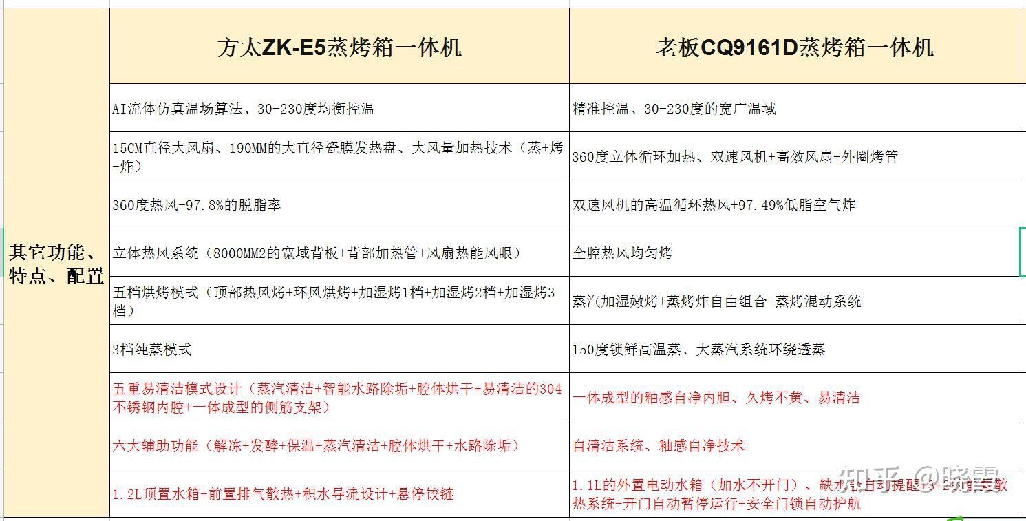 老板蒸烤箱自动菜单图片