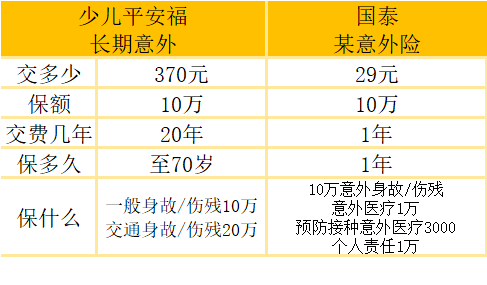 1,少儿平安福2018终身寿以上为少儿平安福2018终身寿条款18岁前身故