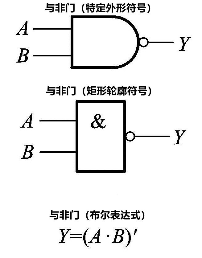 与或门逻辑符号图片