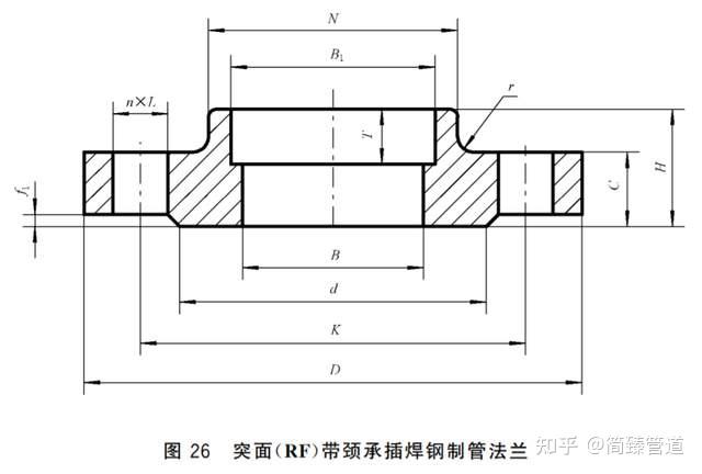 gb/t91241 2019钢制管法兰pn系列带颈承插焊钢制管法兰型式与尺寸