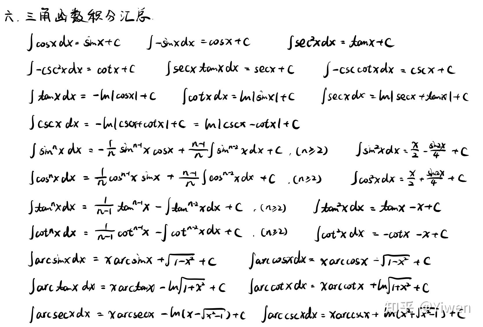 【考研数学】疑难积分汇总(含过程) 