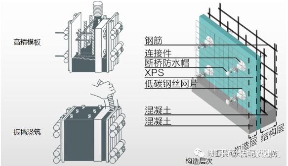 预制内隔墙,全装修,装配式内装,标准化设计,装配式装修采用干式工法楼