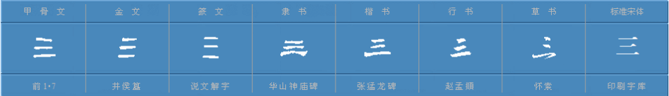 数字魅力之--“三”的魅力 - 知乎