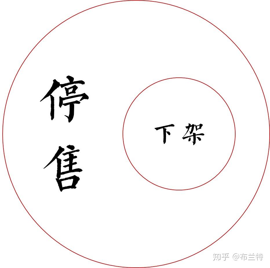 分不清保险下架与停售的区别答案在这里