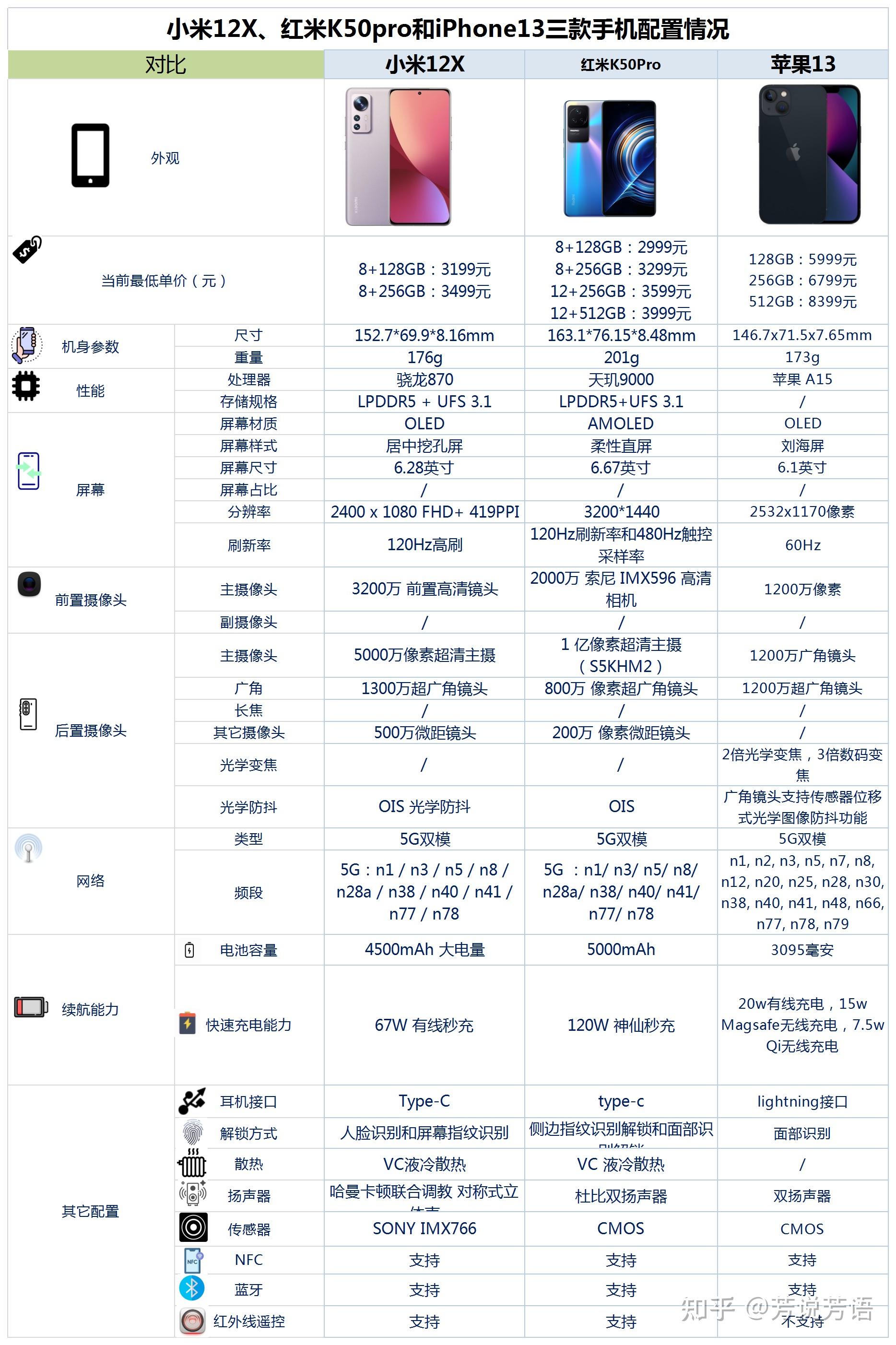红米跟小米有什么区别(小米hyperos灵动岛)