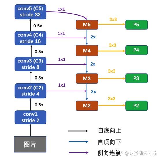 源码解析faster Rcnn （mask Rcnn）全过程 - 知乎