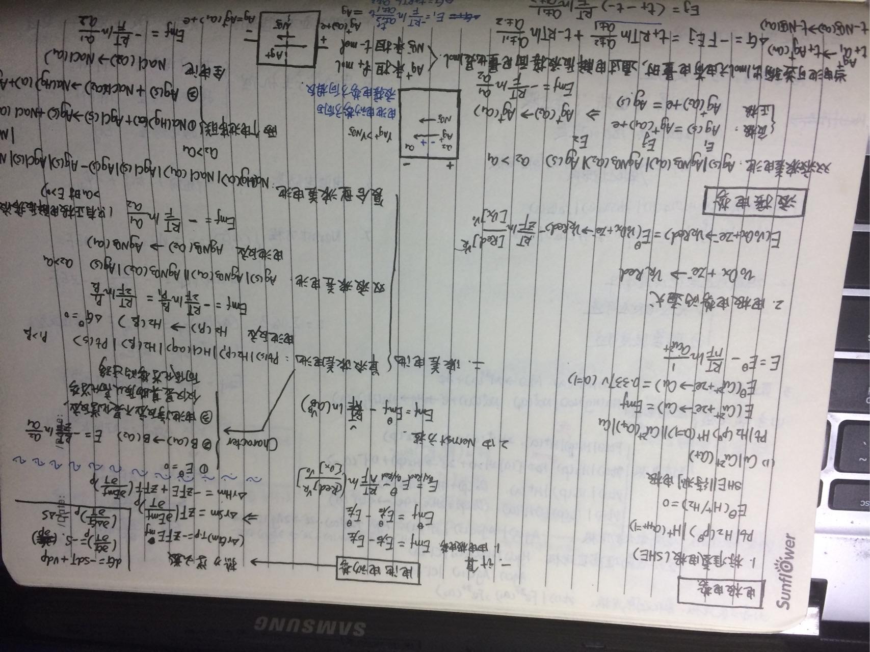 物理化學思維導圖筆記二