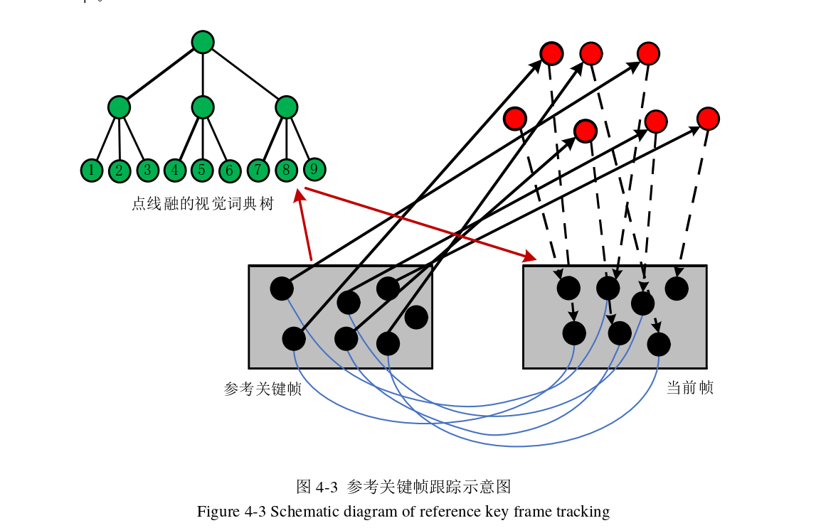 基于点线特征融合的双目视觉SLAM系统研究 - 知乎