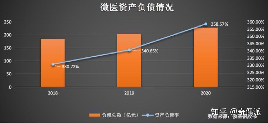 资本运作疑云不断?