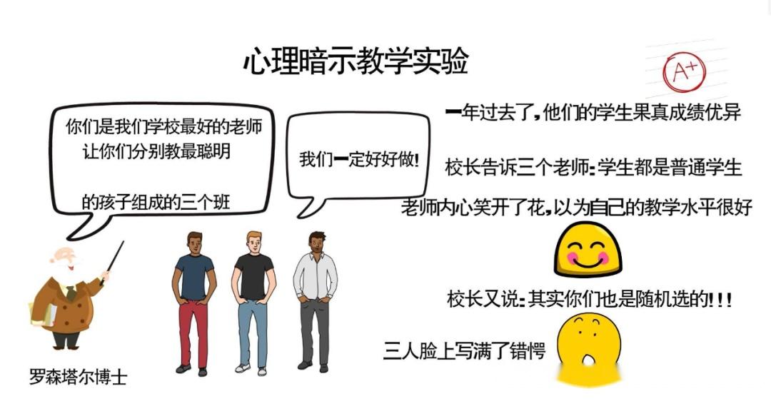 育儿心理加油站|期待效应:孩子终会成为你所期待的样子 - 知乎
