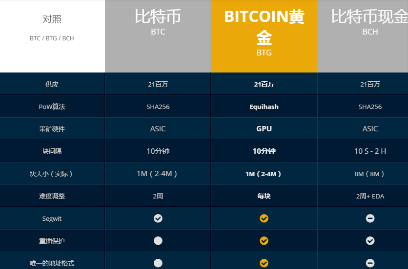 购买比特币方式有哪几种 购买比特币方式有哪几种