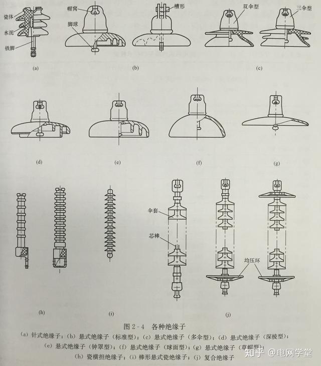 复合绝缘子芯棒