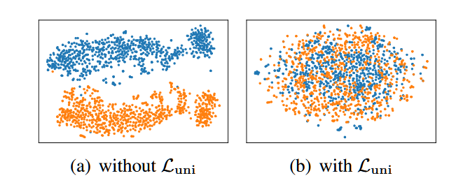 论文阅读CodeRetriever: Large-scale Contrastive Pre-training for Code Search ...