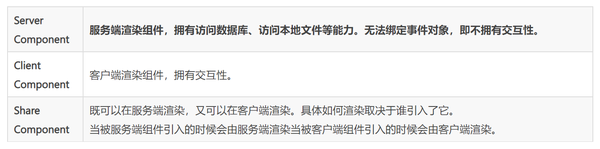 React Server Component: 混合式渲染 - 知乎