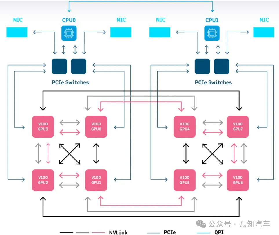 一文熟悉如何最大化的利用GPU用于高性能计算领域 - 知乎
