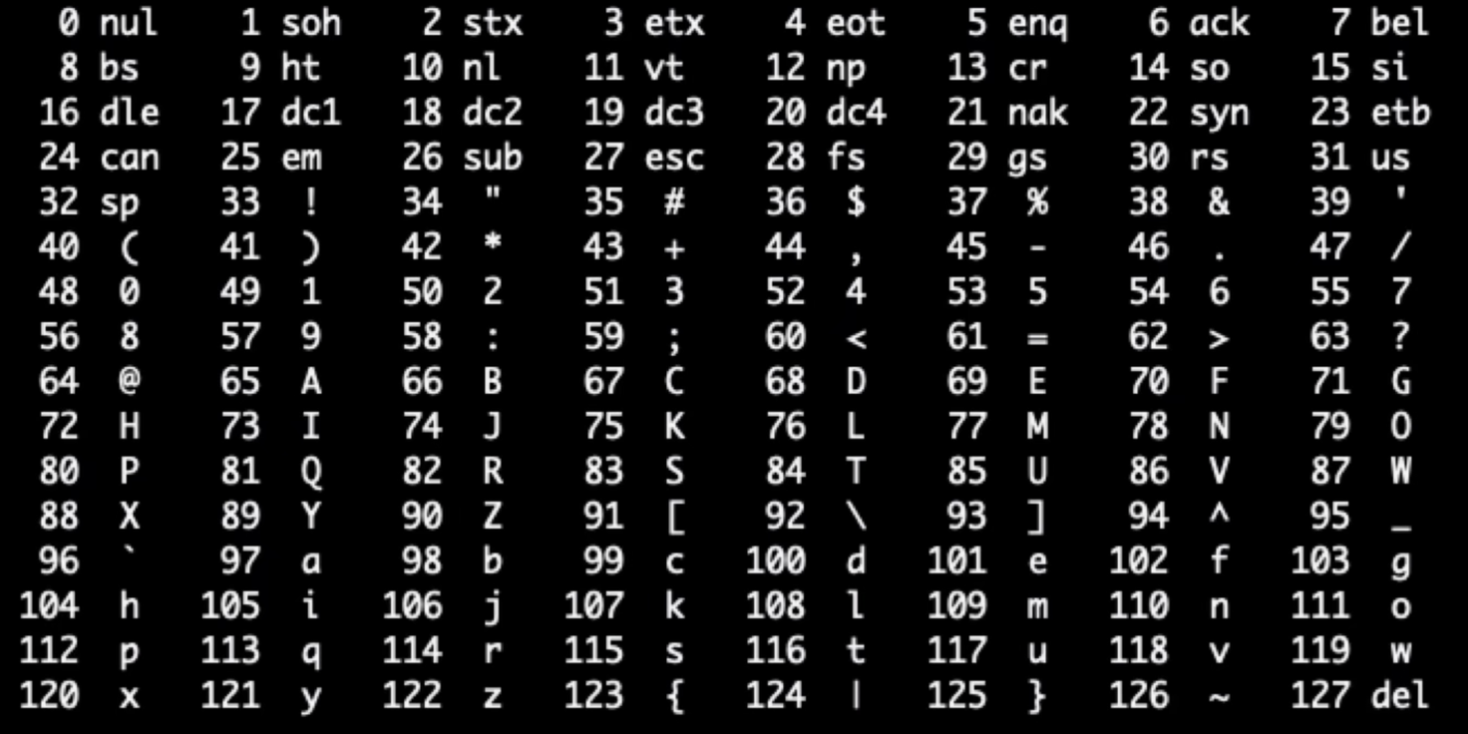 ascii碼