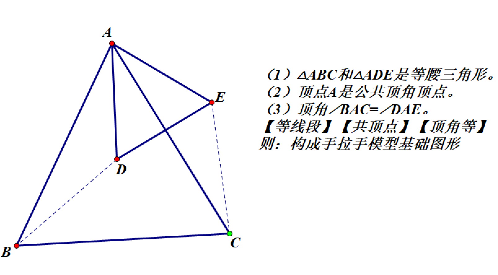 手拉手模型特征图片